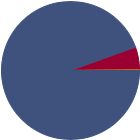 Asset Allocation Rescaled Graph